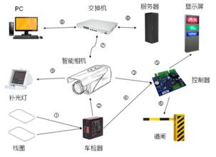 南京车牌识别系统
